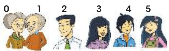 Задание рисунок 1