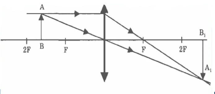 Решение рисунок 1