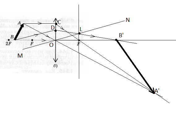 Решение рисунок 1