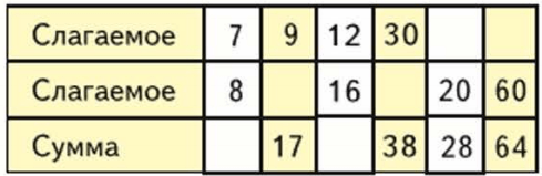 Задание рисунок 1