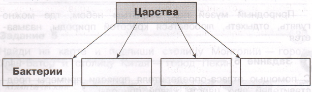 Задание рисунок 1