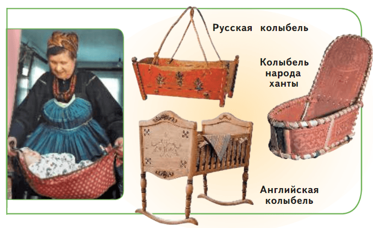 Задание рисунок 1