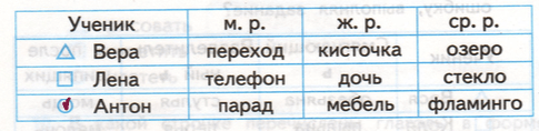 Решение рисунок 1