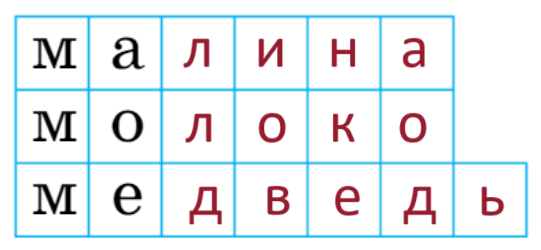 Решение рисунок 1