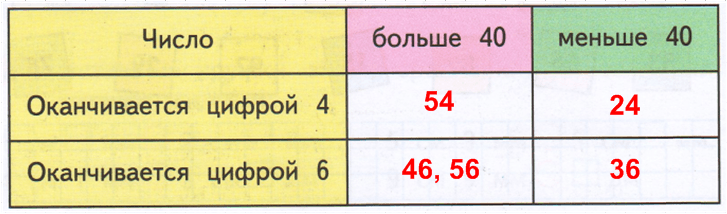 Решение рисунок 1