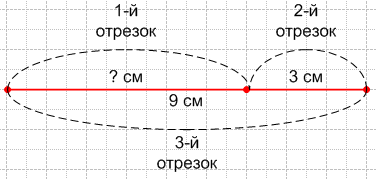 Решение рисунок 1