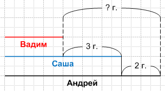 Решение рисунок 1