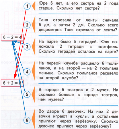 Решение рисунок 1
