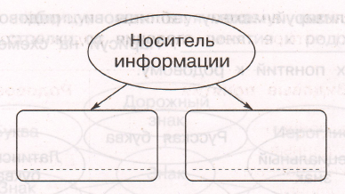 Задание рисунок 2