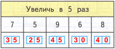 Решение рисунок 1