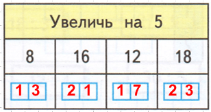 Решение рисунок 2