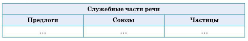 Задание рисунок 1