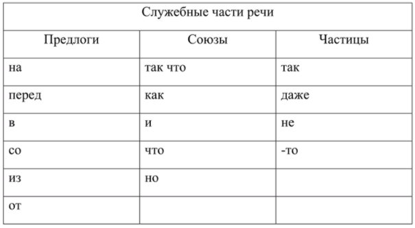 Решение рисунок 1