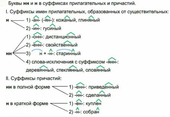 Решение рисунок 1