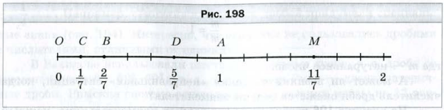 Правильные и неправильные дроби. Координатный луч